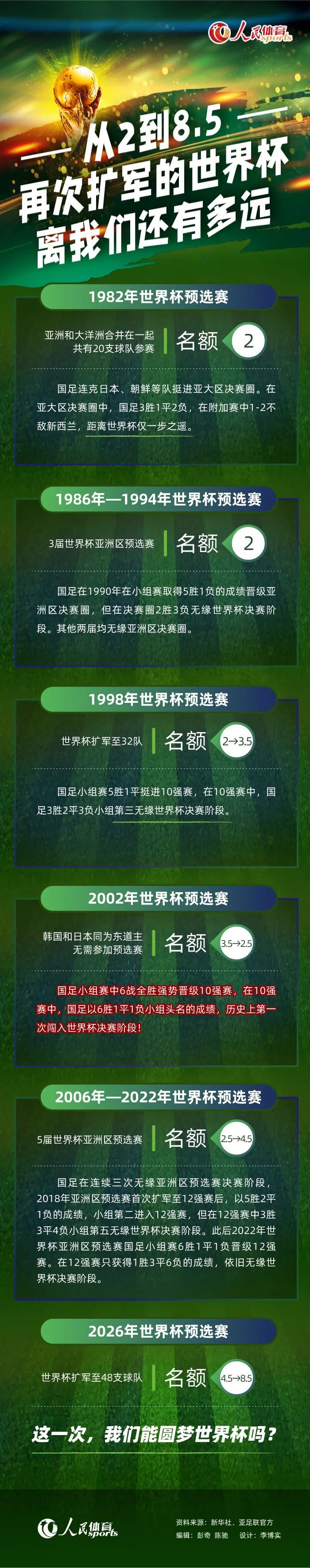 罗马诺和迪马济奥指出，这位尼日利亚前锋已经签下了期限到2026年的新合同，相关文件也准备完毕，球员工资大幅提升。